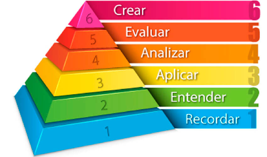 Ejemplos Niveles Taxonomia De Bloom Porn Sex Picture