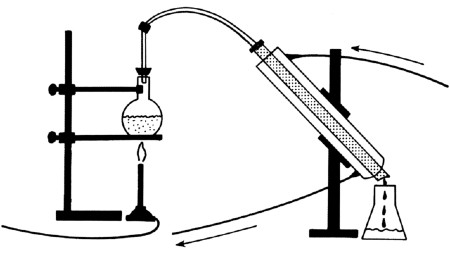 proceso de destilación simple
